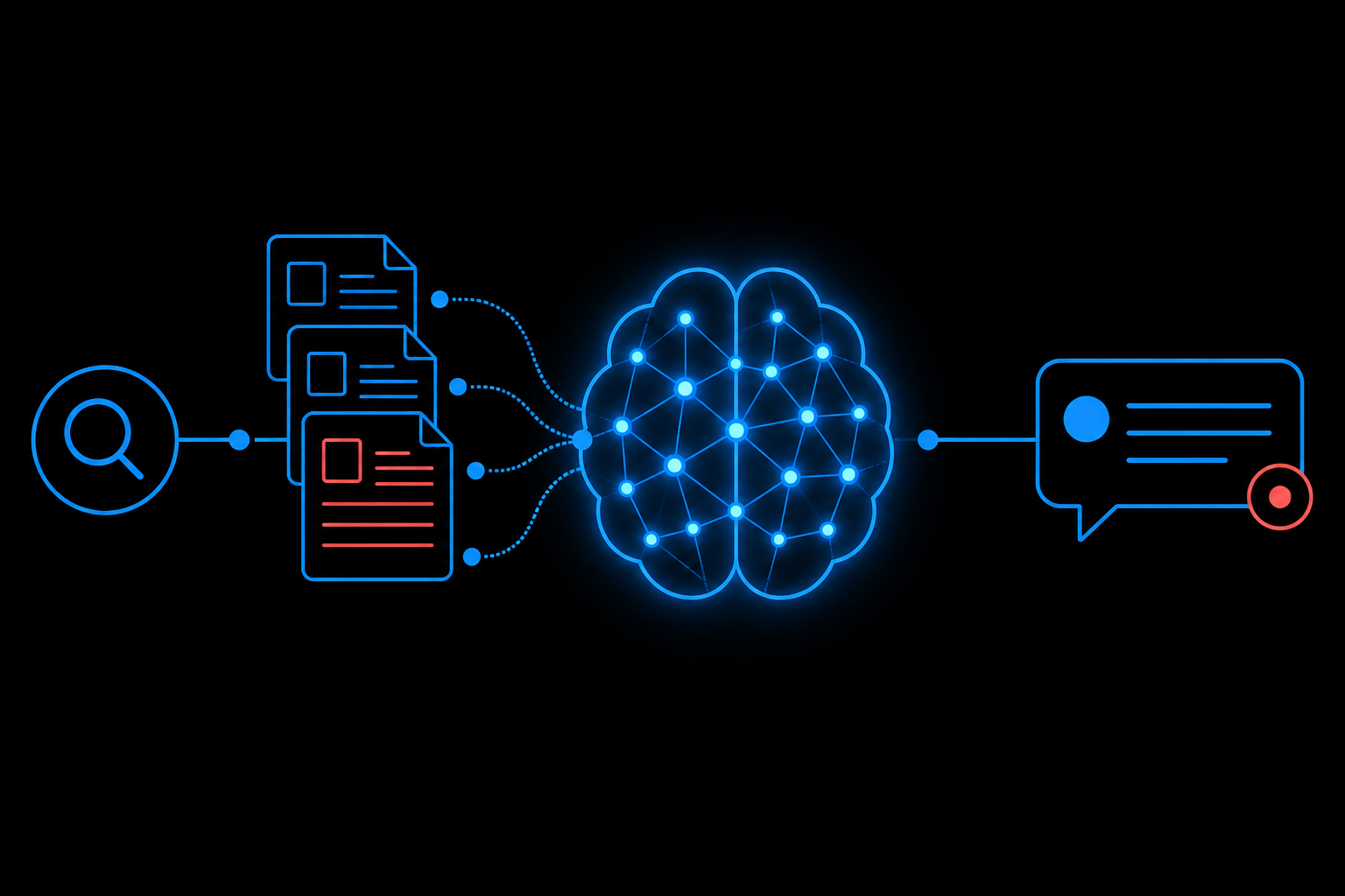 AI retrieval pipeline from query to cited answer